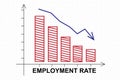 Employment rate chart with downward arrow Royalty Free Stock Photo