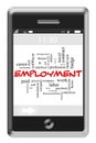 Employment Word Cloud Concept on Touchscreen Phone