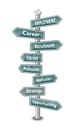 EMPLOYMENT - word cloud -US american road sign