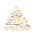 Employment word cloud vector illustration in French language Royalty Free Stock Photo