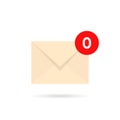 Empty inbox with zero mail