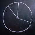 empty pie chart drawn on chalkboard black background
