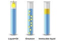 Emulsification. Immiscible liquids. Emulsion oil in water