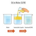 Emulsion oil in water vector illustration