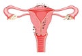 Endometriosis stages Female reproductive system pain uterus. Front view. Human anatomy internal organs location scheme