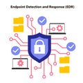 Endpoint detection and response. Endpoint security solution, continuous