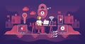 Endpoint security focuses on protecting devices from threats. Key objects, ...