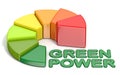 Energetic efficiency Green Power text 3D Royalty Free Stock Photo