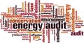 Energy audit word cloud