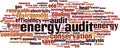 Energy audit word cloud