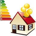 Energy balance home. Budget concept. Royalty Free Stock Photo