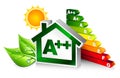 Energy certification with house