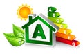 Energy certification with house