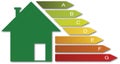 Energy class diagram House