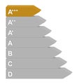 Energy class label from efficiency A plus gold, to D from gray. 3D Color mark rating for electrical appliances and energy saving.