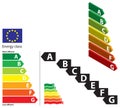 Energy classes