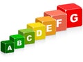 Energy classification Royalty Free Stock Photo