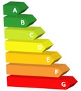 Energy classification