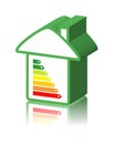 Energie klasifikace a dům 