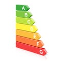 Energy classification symbol Royalty Free Stock Photo