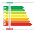 Energy consumption category scheme.