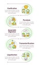 Energy conversion technologies infographic vertical sequence Royalty Free Stock Photo