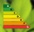 Energy effectivity chart