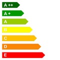 Energy efficency scale Royalty Free Stock Photo