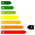 Energy efficency scale Royalty Free Stock Photo