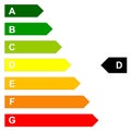 Energy efficency scale Royalty Free Stock Photo