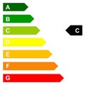Energy efficency scale Royalty Free Stock Photo