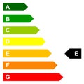 Energy efficency scale Royalty Free Stock Photo