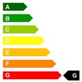 Energy efficency scale Royalty Free Stock Photo