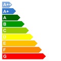 Energy efficency scale Royalty Free Stock Photo