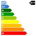 Energy efficency scale