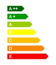 Energy efficency scale Royalty Free Stock Photo