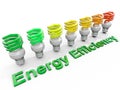 Energy Efficiency Royalty Free Stock Photo