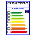Energy efficiency card to indicate appropriate class