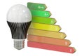 Energy efficiency chart with LED lamp concept