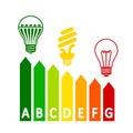 Energy efficiency concept chart with classification graph, comparison different bulbs Ã¢â¬â for stock