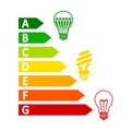 Energy efficiency concept chart with classification graph, comparison different bulbs Ã¢â¬â vector