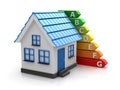 Energy Efficiency Concept with Home Royalty Free Stock Photo