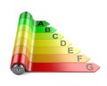 Energy efficiency concept with rating chart and battery. Royalty Free Stock Photo