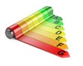 Energy efficiency concept with rating chart. Royalty Free Stock Photo