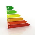 Energy Efficiency in the Home Royalty Free Stock Photo
