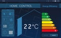 Energy efficiency home control system. Application displaying temperature and other settings
