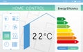 Energy efficiency home control system. Application displaying temperature and other settings