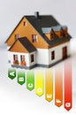 Energy efficiency label for house / heating and money savings - model of a family house