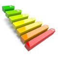 Energy Efficiency Levels Scale