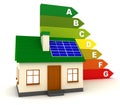 Energy Efficiency Rating